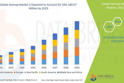 Global Xatmep Market 2022 Insight On Share, Application, And Forecast Assumption 2029
