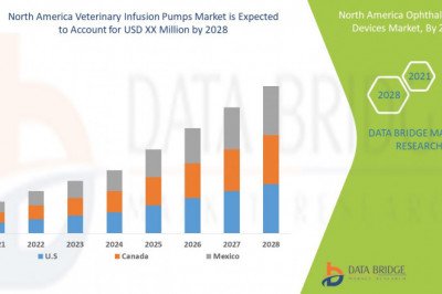 North America Ophthalmology Devices Market– Global Industry Trends & Forecast to 2028