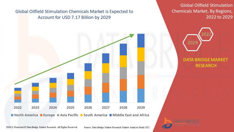 Oilfield Stimulation Chemicals Market Industry | Sharing Economy in Market Outlook: Big Things are Happening
