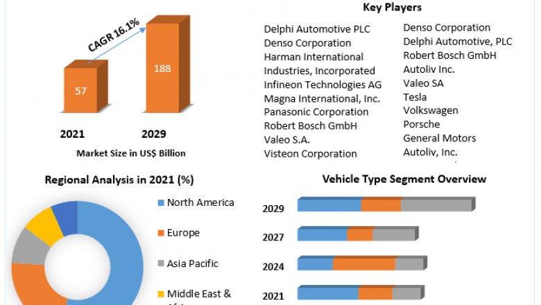 Connected Car Devices Software Market Global Demand, Sales, Consumption and Forecasts to forecast 2027