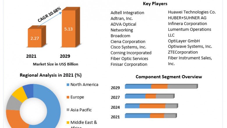 Global Demand, Sales, Consumption and Forecasts to forecast 2027