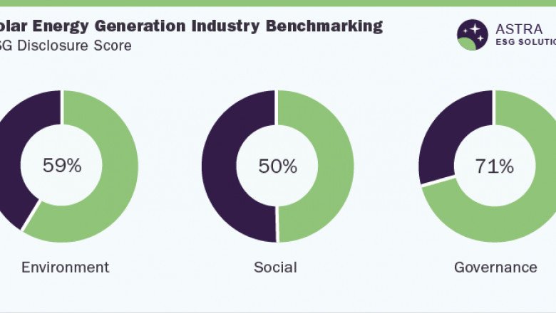 Solar Energy Generation Industry ESG Thematic Report