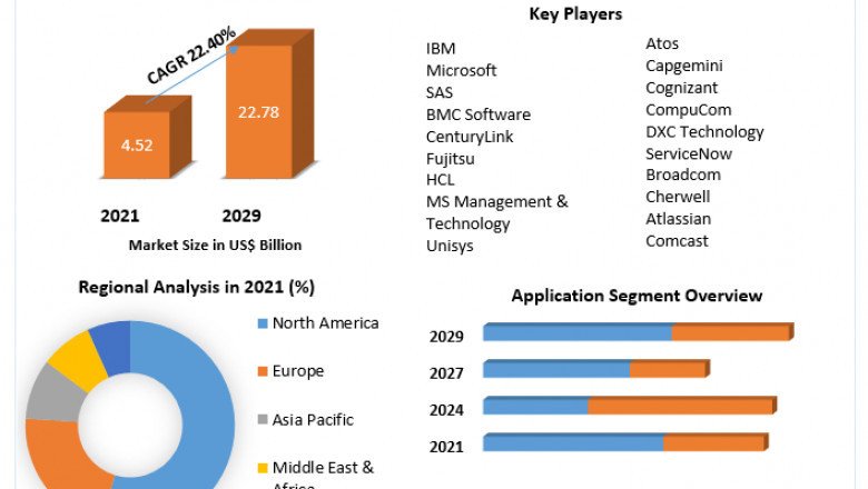 Managed Application Service Market Size Study, By Type, Application and Regional Forecasts 2027