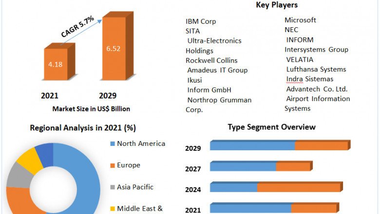 Modular UPS Market Growth, Trends, Size, Share, Industry Demand, Global Analysis