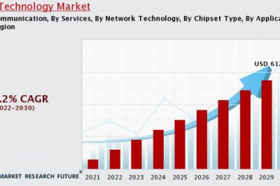 What Are The Top Trends and Strategies Adopted By 5G Technology Market?
