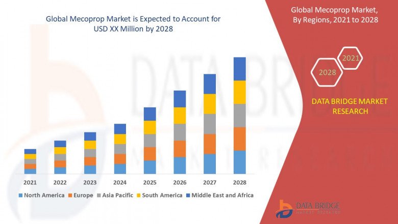 Mecoprop Market is CAGR of 4.50% in the forecast period of 2021 to 2028