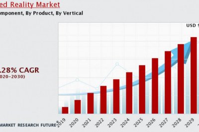 Mixed Reality Market Anticipated to Grow at a Significant Pace by 2030