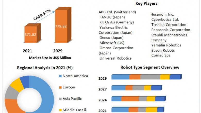 Robot Operating System Market Size, Share, Trends, Analysis, Competition, Growth Rate, and Forecast 2027