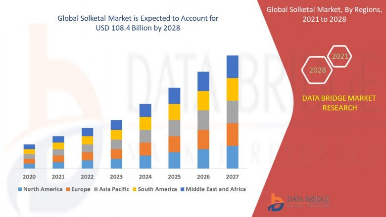Solketal market size is valued at USD 108.4 billion by 2028