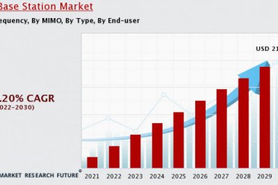 5G Base Station Market - Detailed Analysis of Current Industry Figures with Forecasts Growth By 2030
