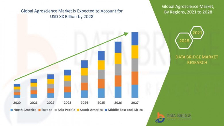 Agroscience Market SWOT Analysis, Emerging Trends, Key Players -Syngenta, Agrinos, Nutrien Ltd., UPL, BASF SE