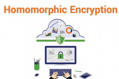 Homomorphic Encryption Market 2022 - Exclusive Trends and Growth Opportunities Analysis to 2030