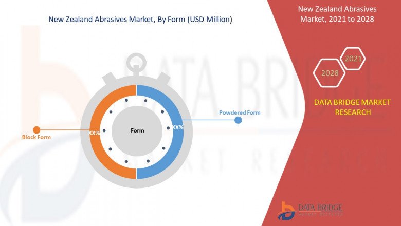 New Zealand abrasives Market Porters Five Forces Strategy Analysis