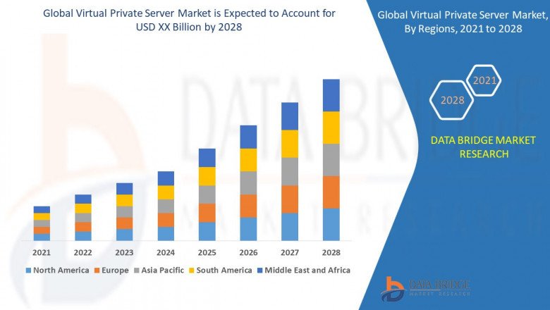 COVID-19 pandemic has contrarily affected the Virtual Private Server Market Bifurcation Lesions Market