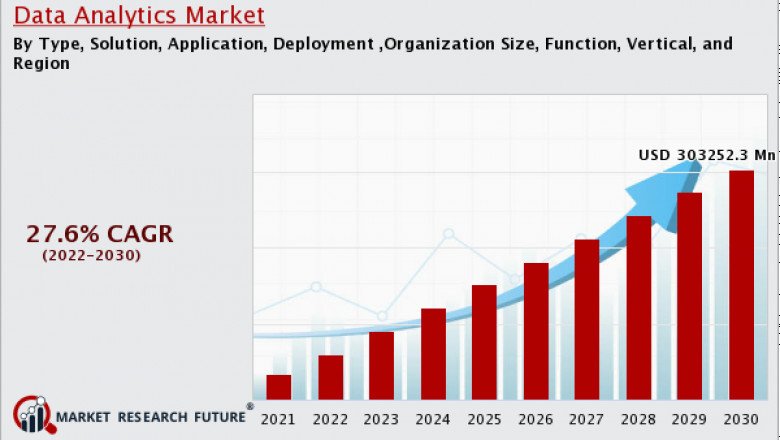 Data Analytics Market Emerging Trends, Demand, Revenue and Forecasts Research 2030