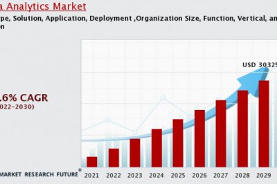 Data Analytics Market Emerging Trends, Demand, Revenue and Forecasts Research 2030