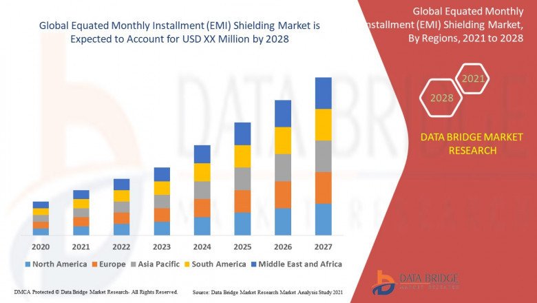 Equal Monthly Installment EMI Shielding Market Size, Share, Application Analysis, Regional Outlook, Growth Trends, Key Players, Competitive Strategies and Forecasts