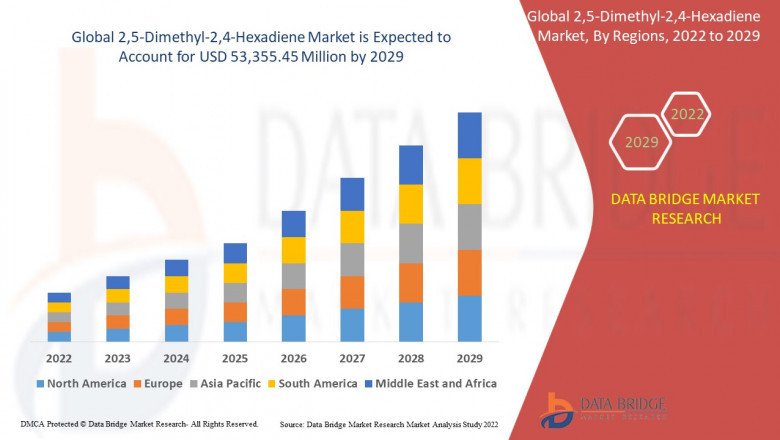 2,5-dimethyl-2,4-hexadiene Market Research Report – Size, Share, New Trends and Opportunity, Competitive Analysis and Future Forecast