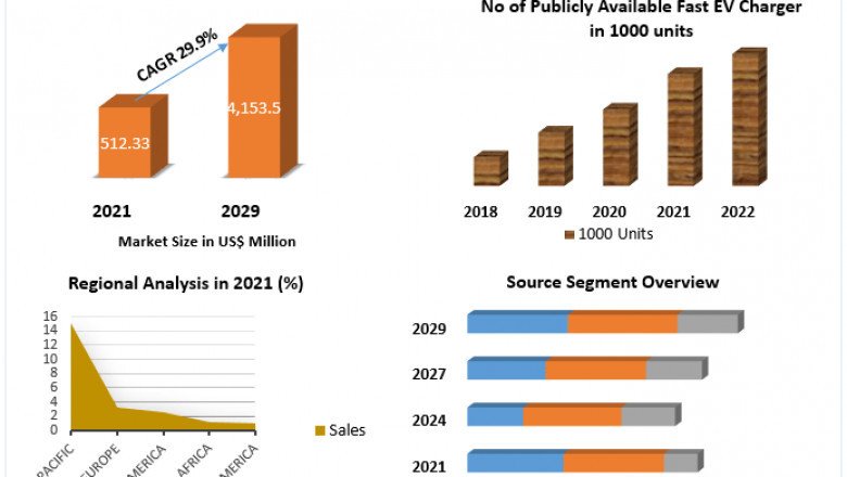 EV Charging Cables Market High-Tech Industry Analysis, Industry Overview, Business Trends and Forecast to 2029