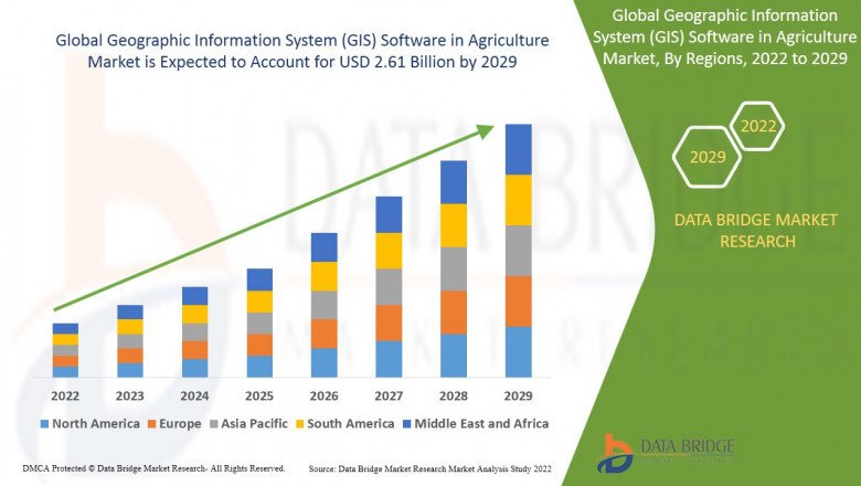 Geographic Information System (Gis) Software In Agriculture Market Trends, Research Report, Growth, Opportunities, Industry Trends and Forecast to 2029