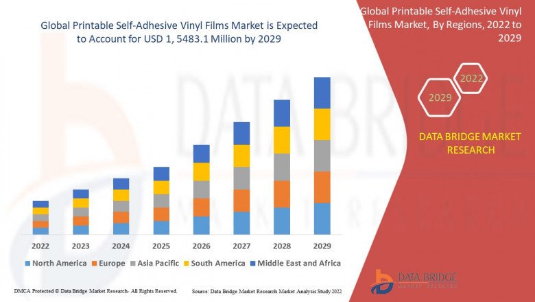 Printable Self-Adhesive Vinyl Films Market Set to reach USD 1, 5483.1 Million By 2029