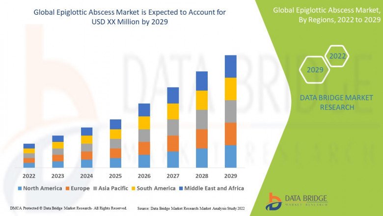Thrombotic Thrombocytopenic Purpura Market – Industry Trends and Forecast to2029.