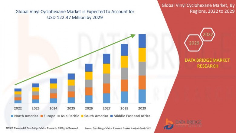 Vinyl Cyclohexane Market Analysis By Regional, Outlook, Competitive Landscape Strategies – BASF SE, Merck KGaA, Cepsa, Exxon Mobil Corporation., Chevron Phillips Chemical Company