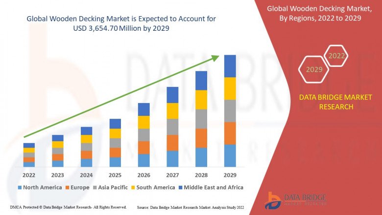 Wooden Decking Market Is Expected To Witness Market Growth At A Rate Of 3.4% By 2029