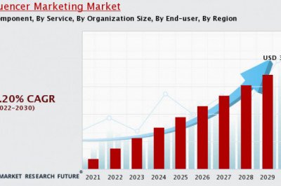 Influencer Marketing Market Current Trends And Future Growth Estimations Outlook To 2030