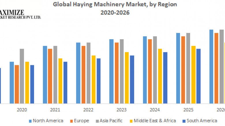 Power Metering Market Size, Share, Trend, Forecast, & Industry Analysis 2027
