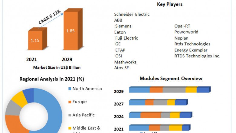 Power System Simulator Market Global Demand, Sales, Consumption and Forecasts to forecast 2027