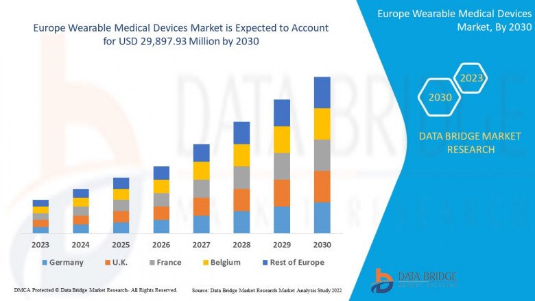 Europe Wearable Medical Devices Market Growinga CAGR of 20.70% .