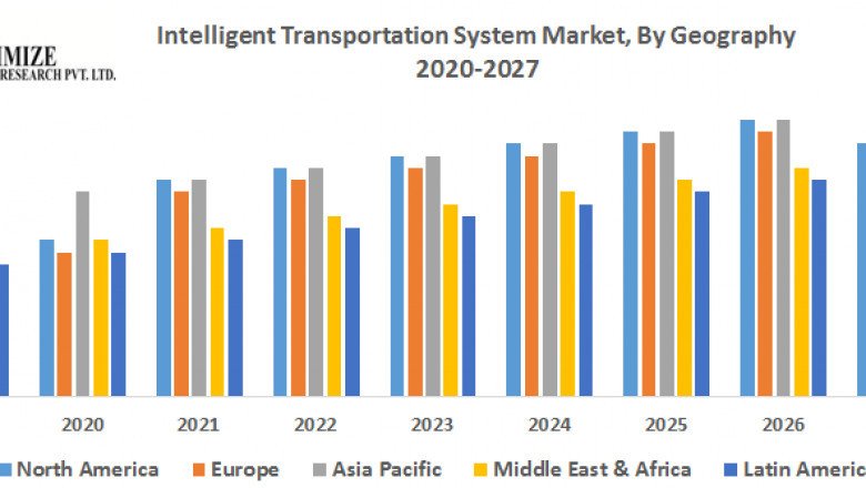Intelligent Transportation System Market Global Demand, Sales, Consumption and Forecasts to forecast 2027