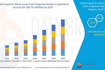 Liquid On Silicon (Lcos) Front Projection Market  Growinga CAGR of 07.10  % .