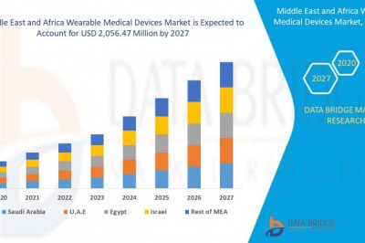 Middle East and Africa Wearable Medical Devices Market Growinga CAGR of 17.03 % .