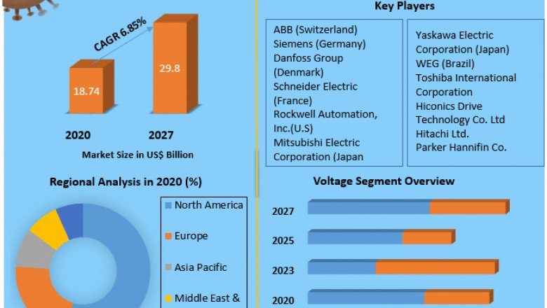 Mooring Inspection Market Global Demand, Sales, Consumption and Forecasts to forecast 2027