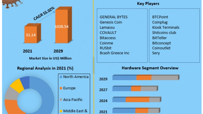Crypto Currency ATM Market Size, Share, Trends, Analysis, Competition, Growth Rate, and Forecast 2027