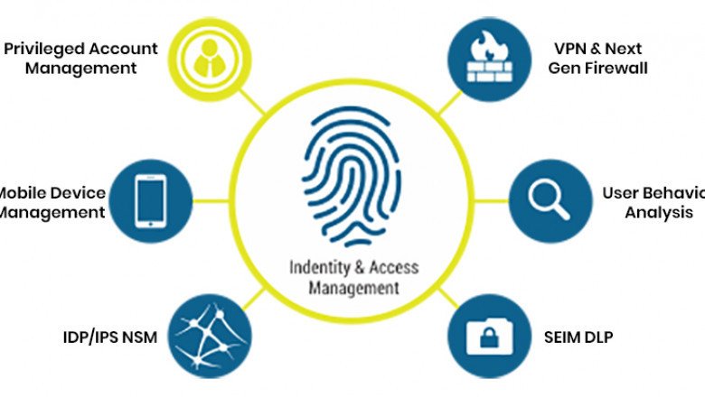 Identity and Access Management - It Is A Set Of Policies, Processes, And Tools For Controlling How Users Access Critical Information Within An Organization