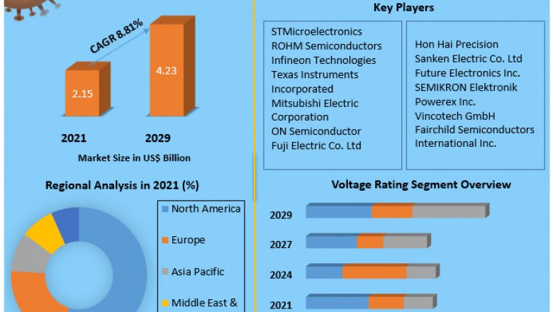 Intelligent Power Module Market Size Study, By Type, Application and Regional Forecasts 2027