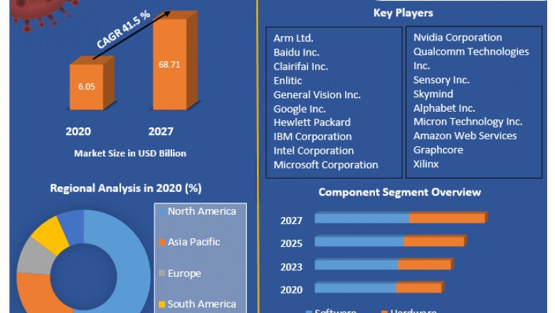 Global Deep Learning Market Global Production, Growth, Share, Demand and Applications Forecast to 2029