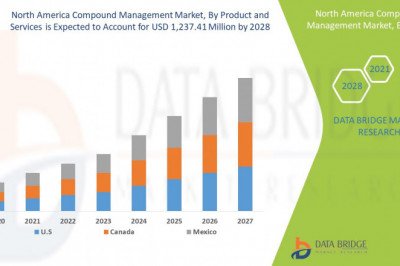 North America and Africa Compound Management Market to Reach Tremendous Value of a CAGR of 14.9% during Forecast 2022-2028.