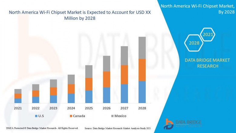 North America Wi-Fi Chipset Market Size, Industry Key Players, & Scenario By 2028