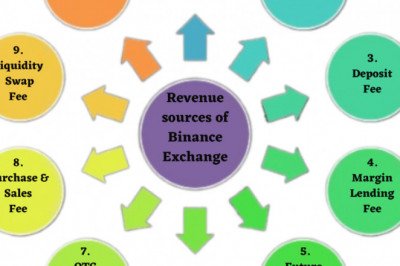 Top 10 Revenue Sources for Binance Exchange