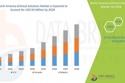 North America eClinical Solutions Market Size, Future Prospects, Key Opportunities & Revenue Growth with high Valuation by 2028