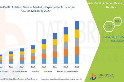 Asia-Pacific Ablation Devices Market  Industry challenges , Major Technology Giants .