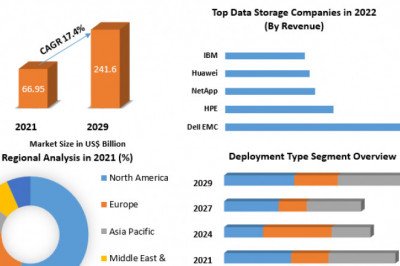 Cloud Storage Market  Size, Share, Growth &amp; Trend Analysis Report by 2029.