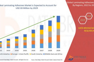Laminating Adhesives Market Size, Share, Trends, Opportunities Analysis Forecast Report by 2029