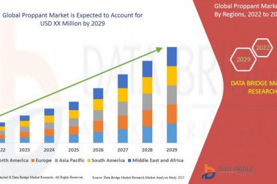 Proppant Market Size, Share, Trends, Opportunities Analysis Forecast Report by 2029