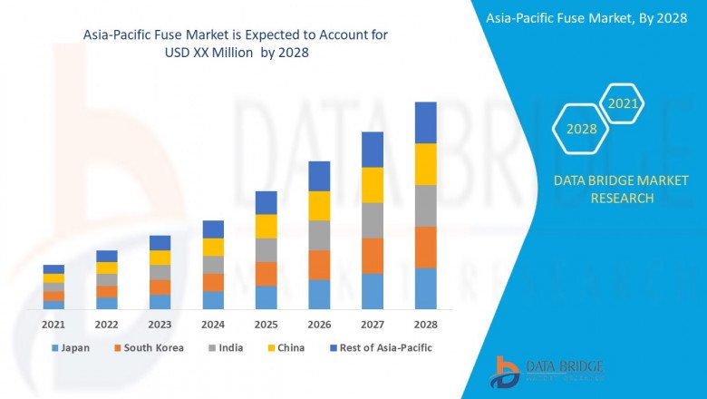 Asia-Pacific Fuse Market Size, Future Prospects, Key Opportunities & Revenue Growth with high Valuation by 2028