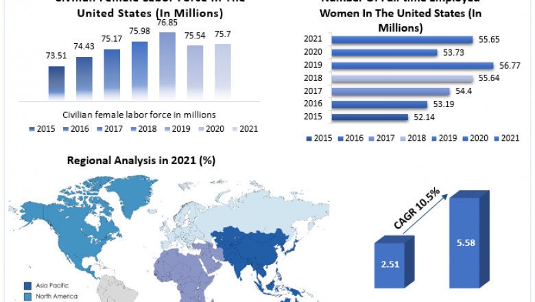 Global Breast Pump Market Global Demand, Sales, Consumption and Forecasts to forecast 2027